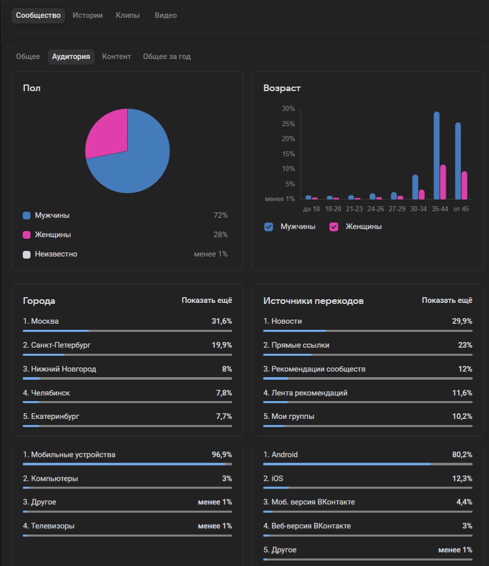 WMLp0PrzlQU.jpg?size=960x1112&quality=95