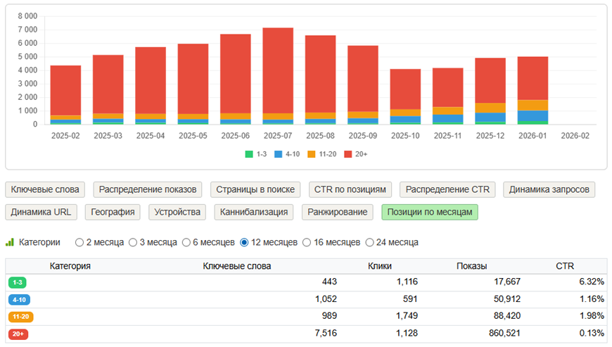 filter-positions-by-month.png